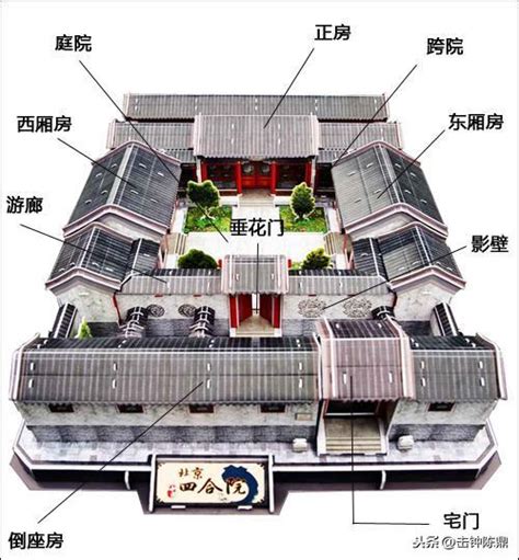 一進四合院|中國四合院的詳細圖解，四步進門，每一步都是文化。